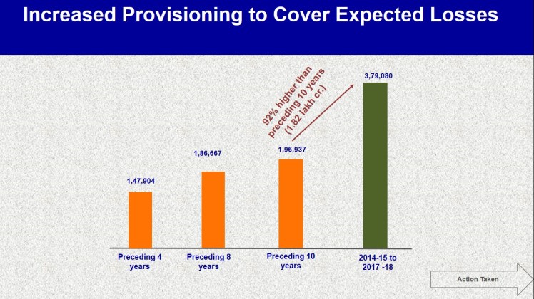 Increased Provisioning